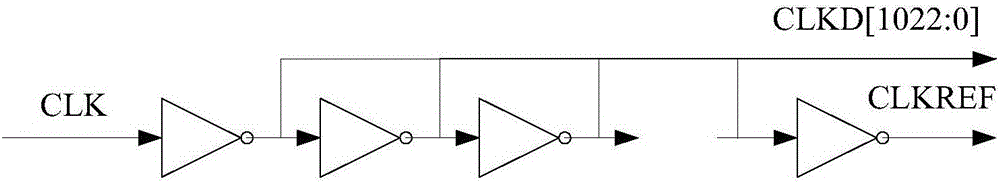 一種自校準(zhǔn)可擴(kuò)展性SRAM延時(shí)測(cè)試電路的制作方法與工藝