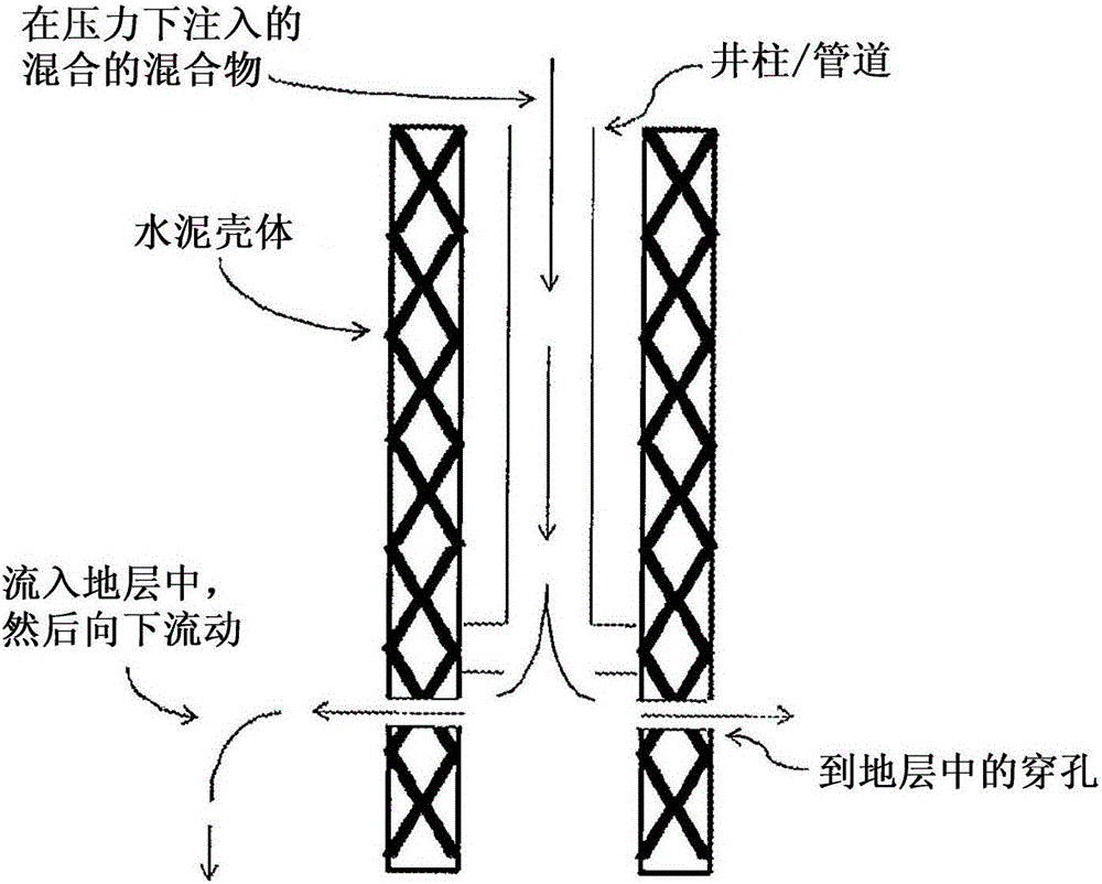 核廢料和其他類型的有害廢料的深埋的制作方法與工藝