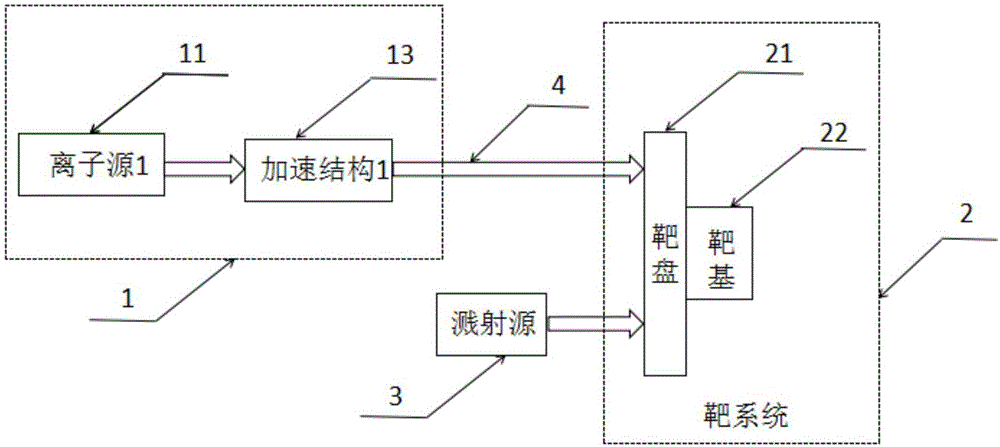 一种基于氘氚混合束的中子源装置的制作方法