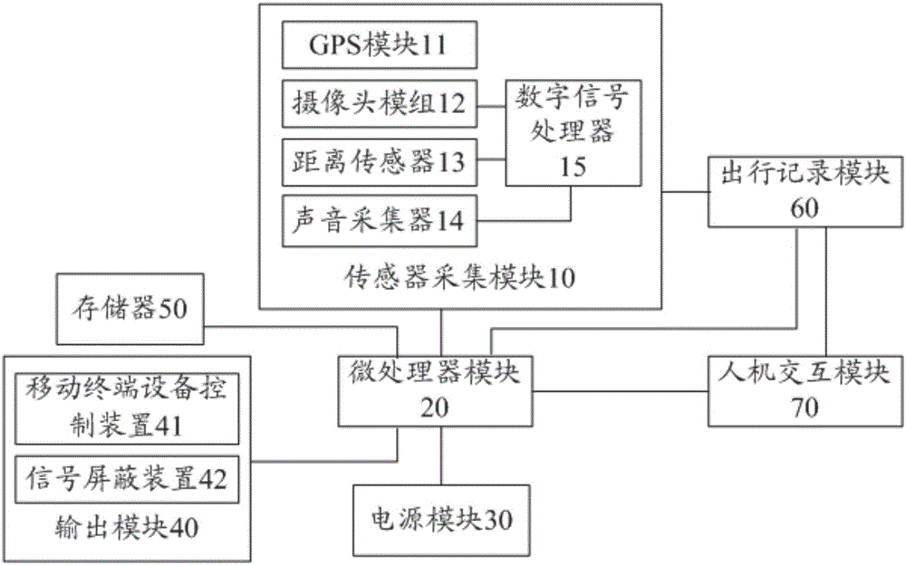 一种适合马路低头族的安全出行装置及其避障方法与流程