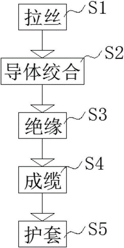 一種不均衡載流量低壓動力混合纜及其制作方法與流程