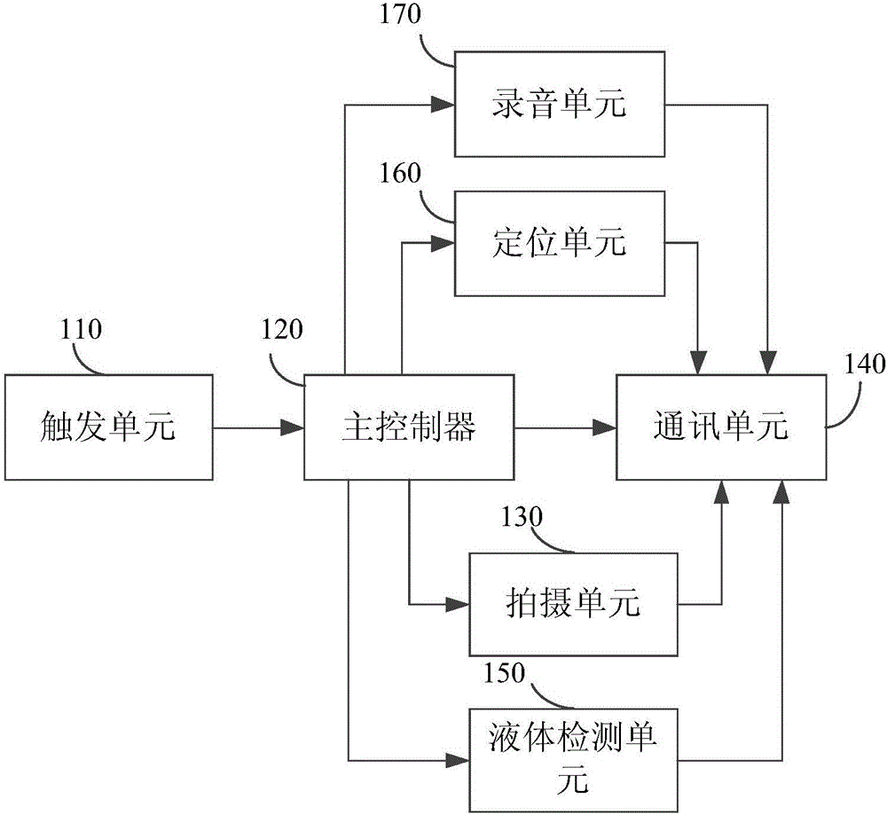 一種緊急求救系統(tǒng)及方法與流程