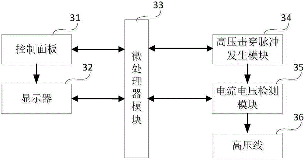 一種智能絕緣子擊穿裝置的制作方法