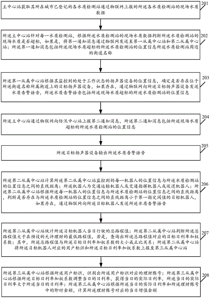 一種揚(yáng)聲器與機(jī)器人結(jié)合的告警系統(tǒng)及方法與流程