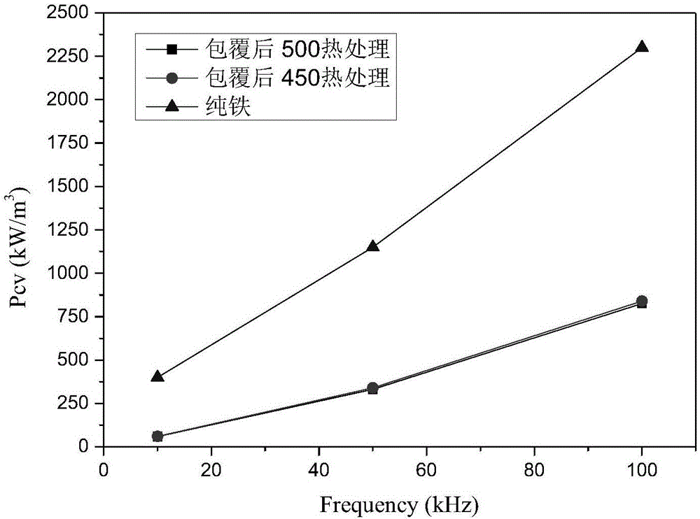 一種軟磁復(fù)合材料及其制備方法與流程