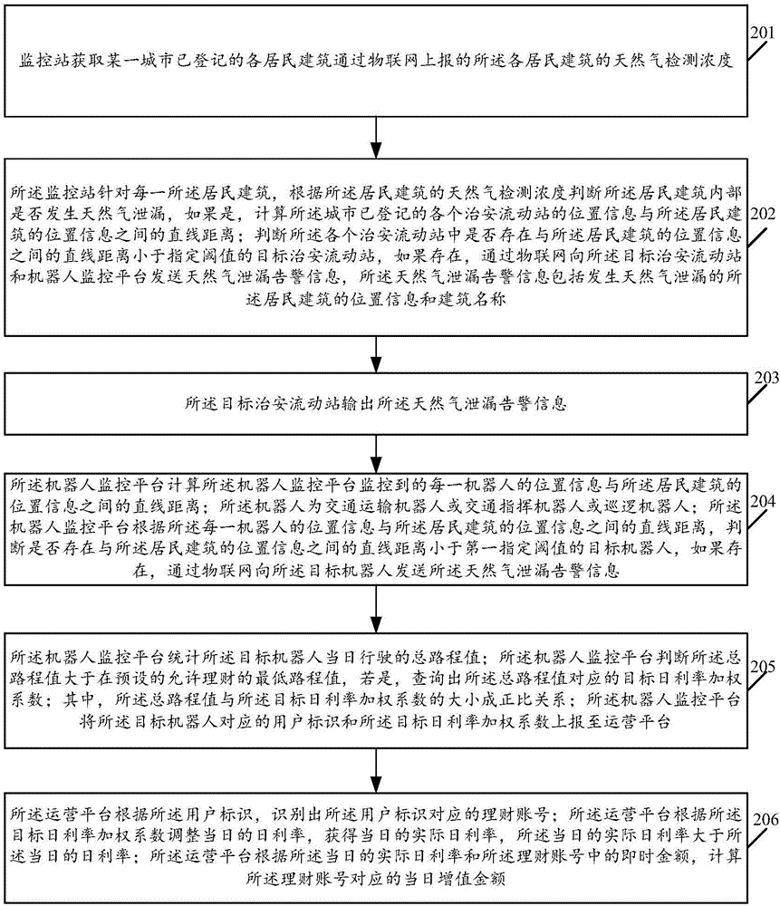 一種機(jī)器人參與的天然氣泄漏管理系統(tǒng)及方法與流程