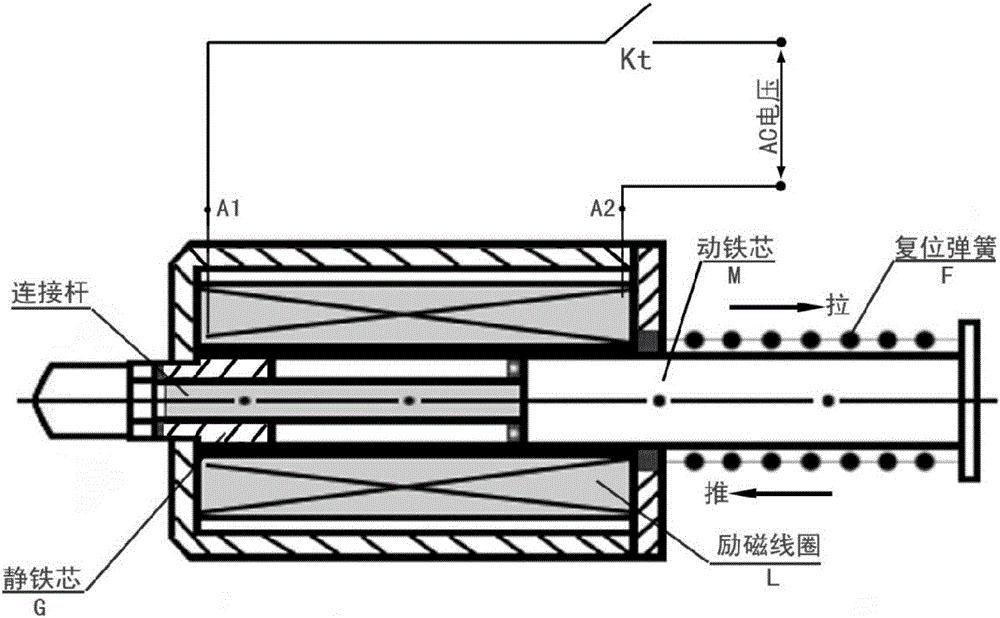 啟動(dòng)功率可調(diào)的推拉交流電磁鐵的制作方法與工藝