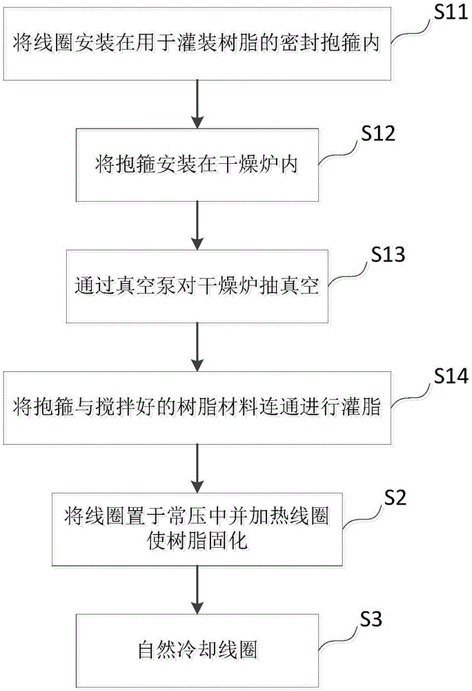 一種超導(dǎo)線圈及其制造方法與流程