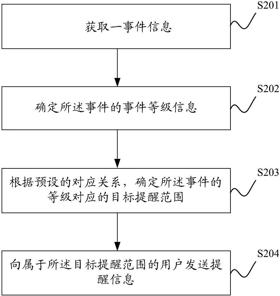 信息處理方法、信息處理裝置及電子設(shè)備與流程