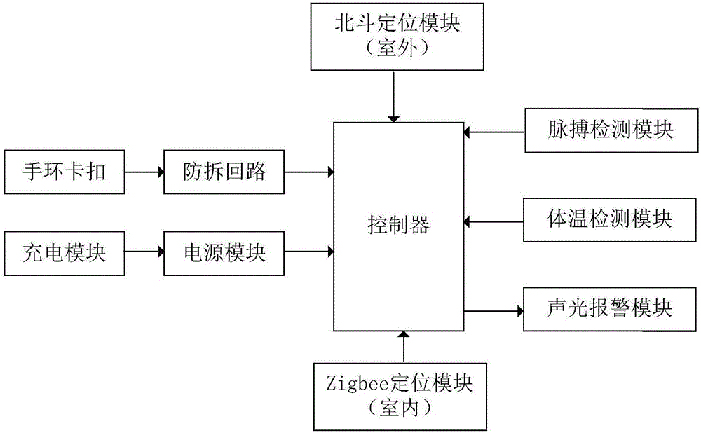 監(jiān)獄監(jiān)管系統(tǒng)的制作方法與工藝