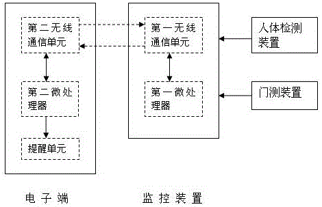 一种出门电子端提醒系统的制作方法与工艺