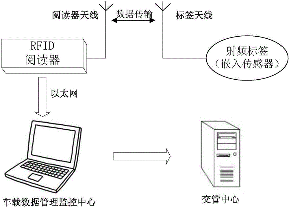 一種基于RFID的智能安全帶佩戴監(jiān)測(cè)系統(tǒng)的制作方法與工藝