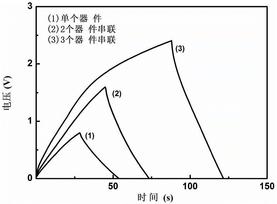 一種柔性全固態(tài)超級電容器的制作方法與流程