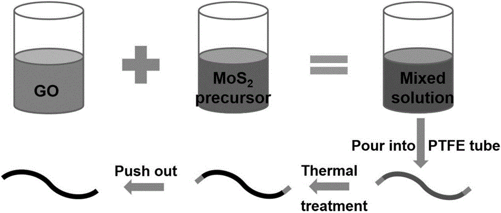 一种石墨烯/二硫化钼复合纤维电极的制备方法及应用与流程