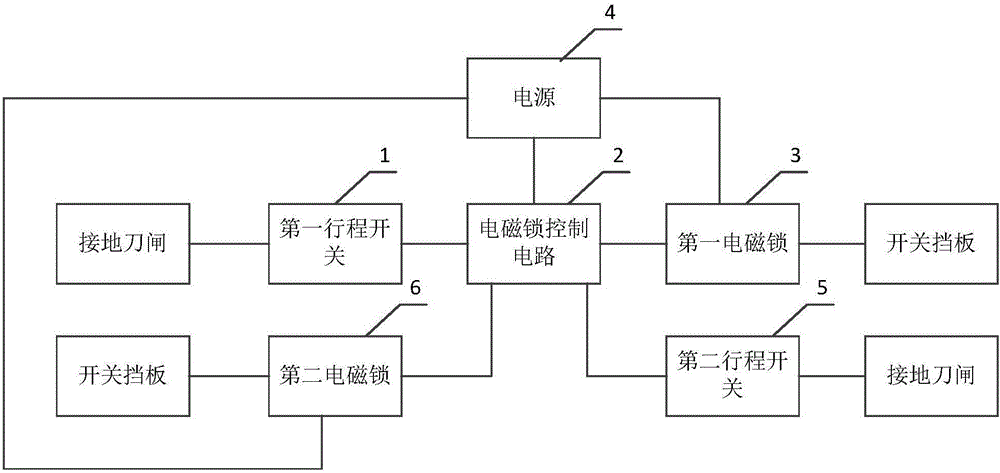 一种用于环网柜联络线路的接地闭合开关闭锁装置的制作方法