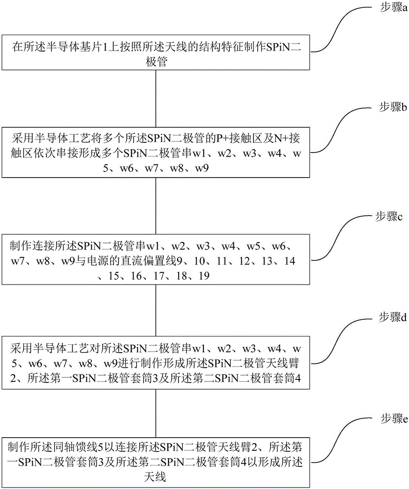 基于SPiN二极管的频率可重构套筒偶极子天线制备方法与流程