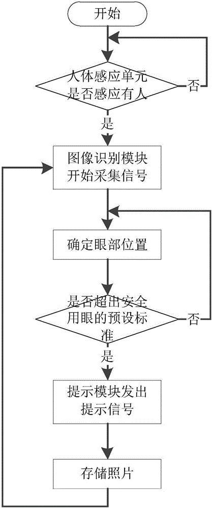 一種護(hù)眼護(hù)脊椎提醒系統(tǒng)及燈具的制作方法與工藝