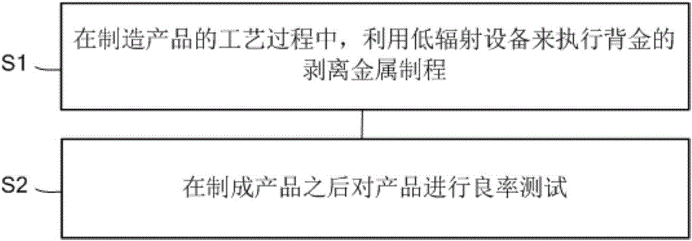 一種解決剝離金屬制程閾值電壓偏移問題的方法與流程