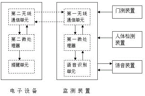 基于語音識別的電子設備出門提醒系統(tǒng)的制作方法與工藝