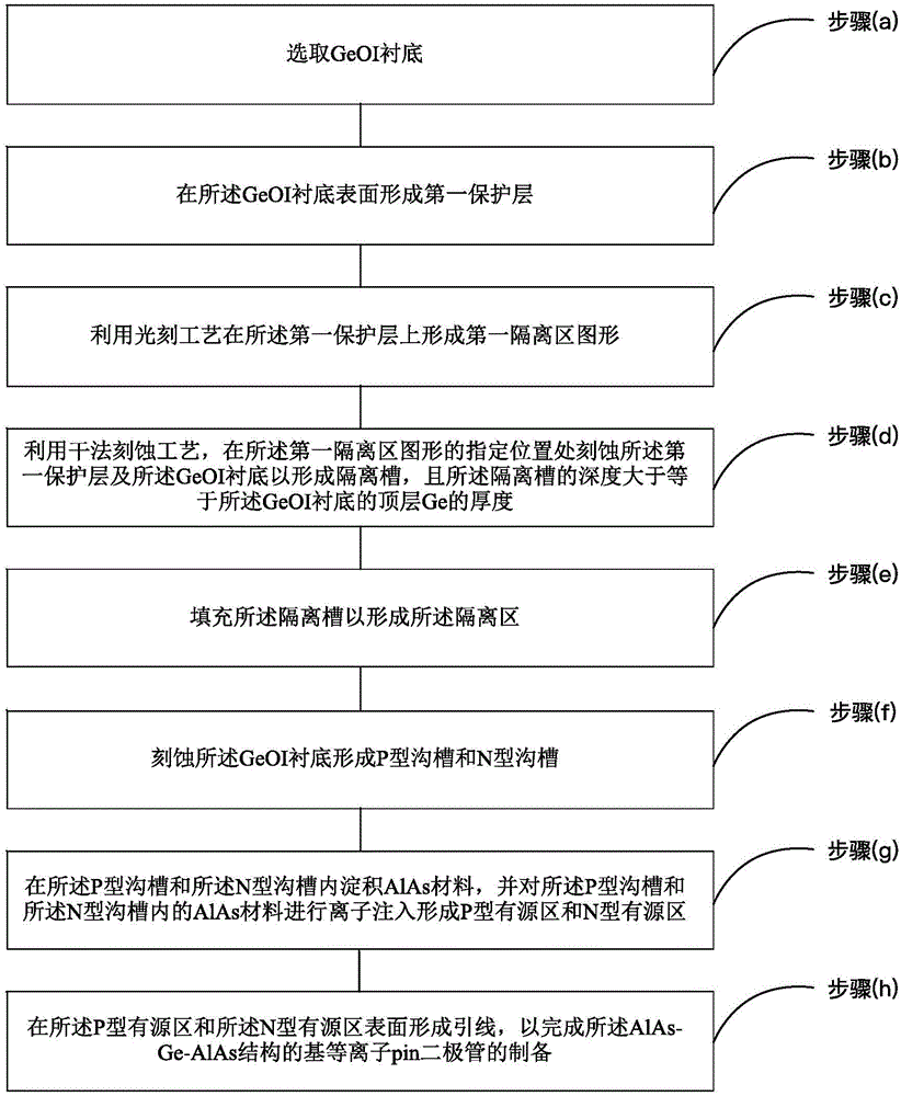 用于套筒天線的AlAs/Ge/AlAs固態(tài)等離子體PiN二極管串的制備方法與流程