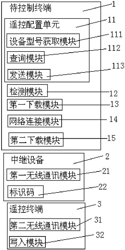 一種帶中繼的自適應(yīng)遙控設(shè)置方法及系統(tǒng)與流程