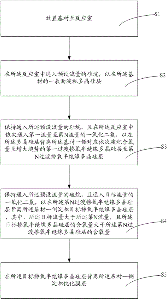 一种终端结构及其制作方法和功率半导体器件与流程