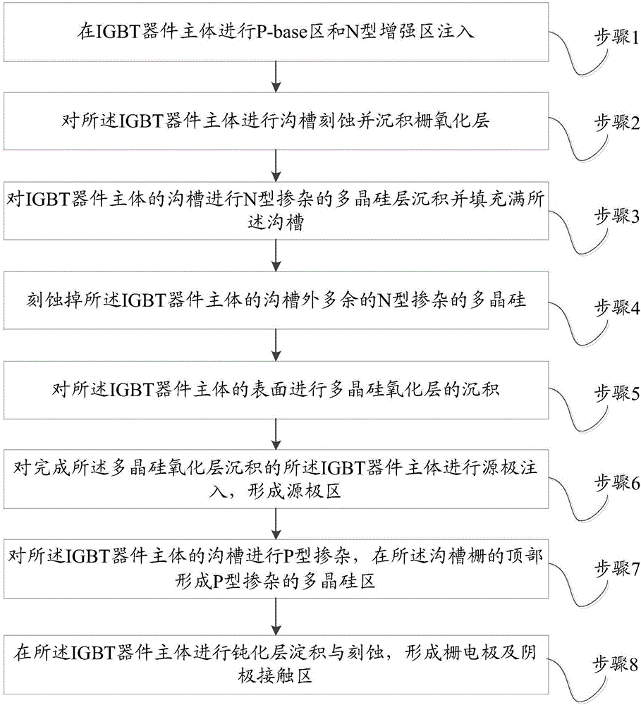 一种具有栅极内嵌二极管的沟槽栅IGBT及其制备方法与流程