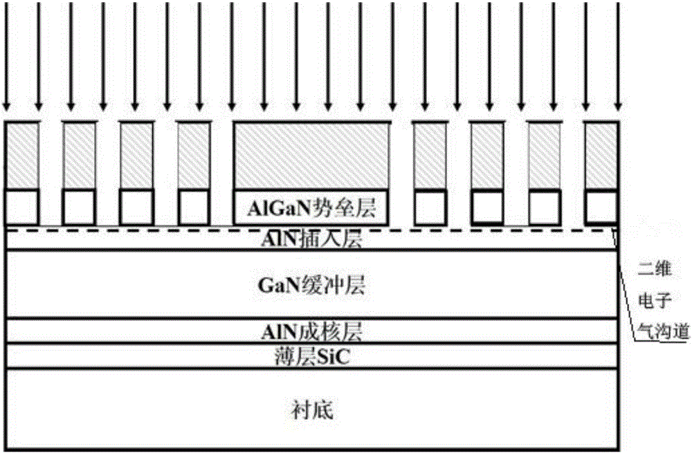 一種基于GaN HEMT結(jié)構(gòu)的歐姆接觸制備方法與流程