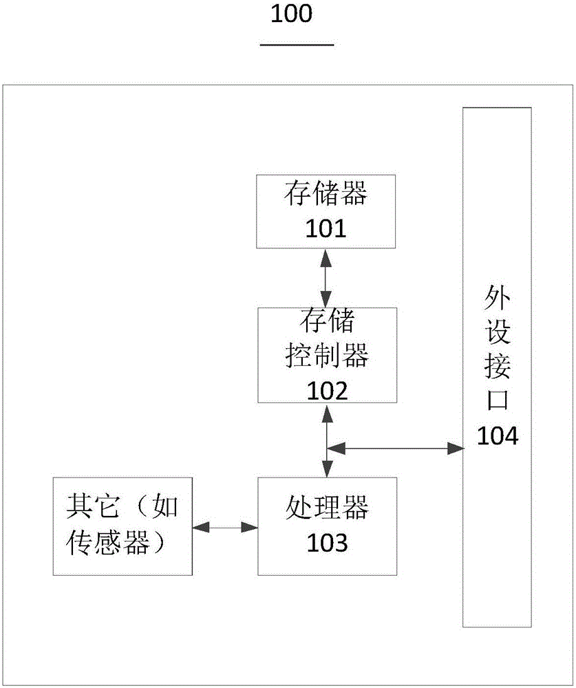 機器人工作控制方法、機器人關(guān)機控制方法及裝置與流程