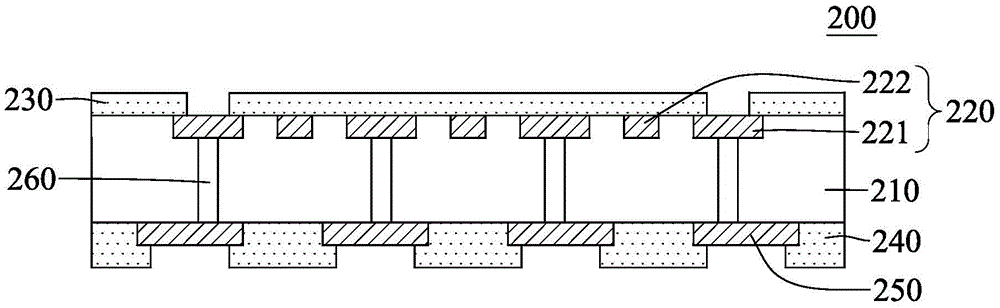 封裝基板的制作方法與工藝