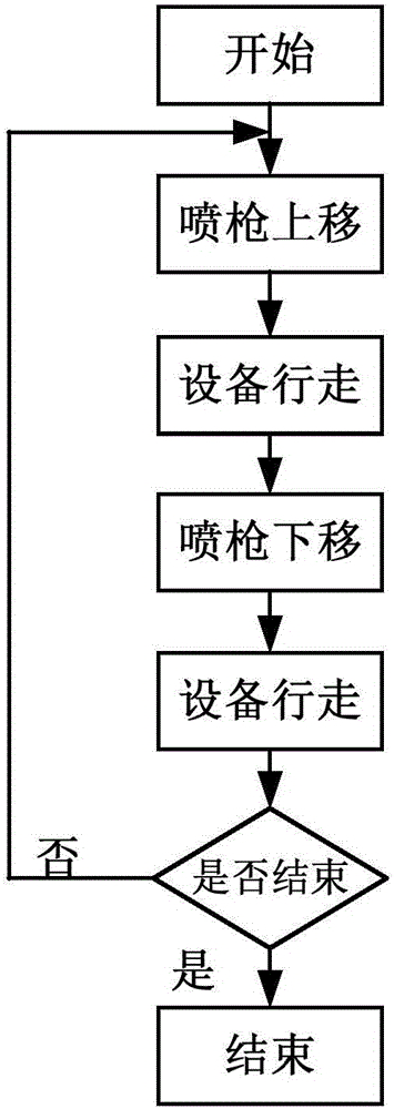 一種管道外壁防腐噴涂設(shè)備控制系統(tǒng)及方法與流程