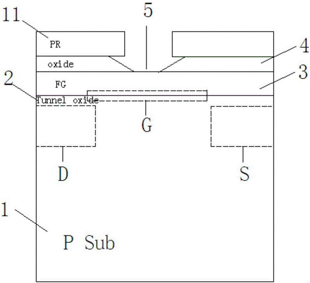 一種存儲單元的制作方法與流程