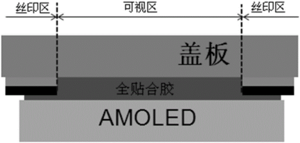 一种新型AMOLED显示屏及其利记博彩app与流程