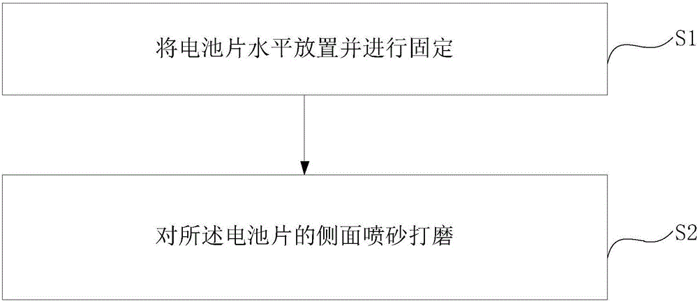 一种电池片PN结边缘隔离的装置和方法与流程