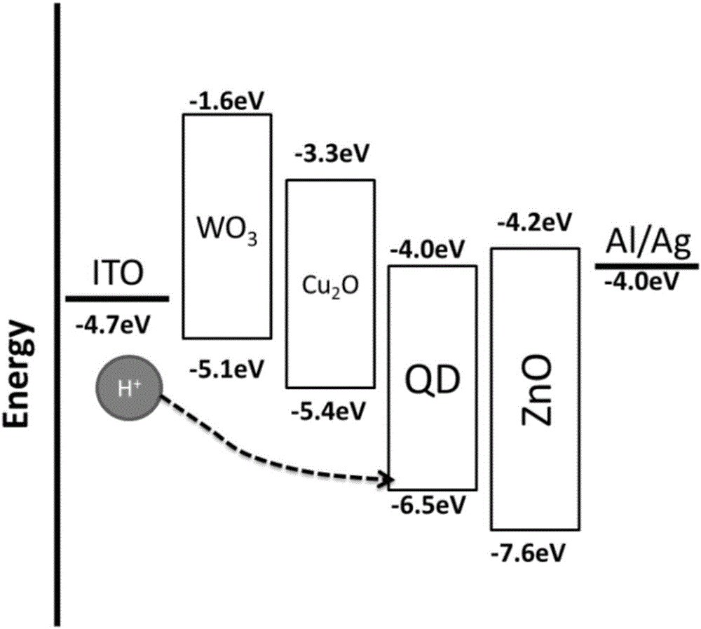 全無機(jī)QLED顯示器件及其制備方法與流程