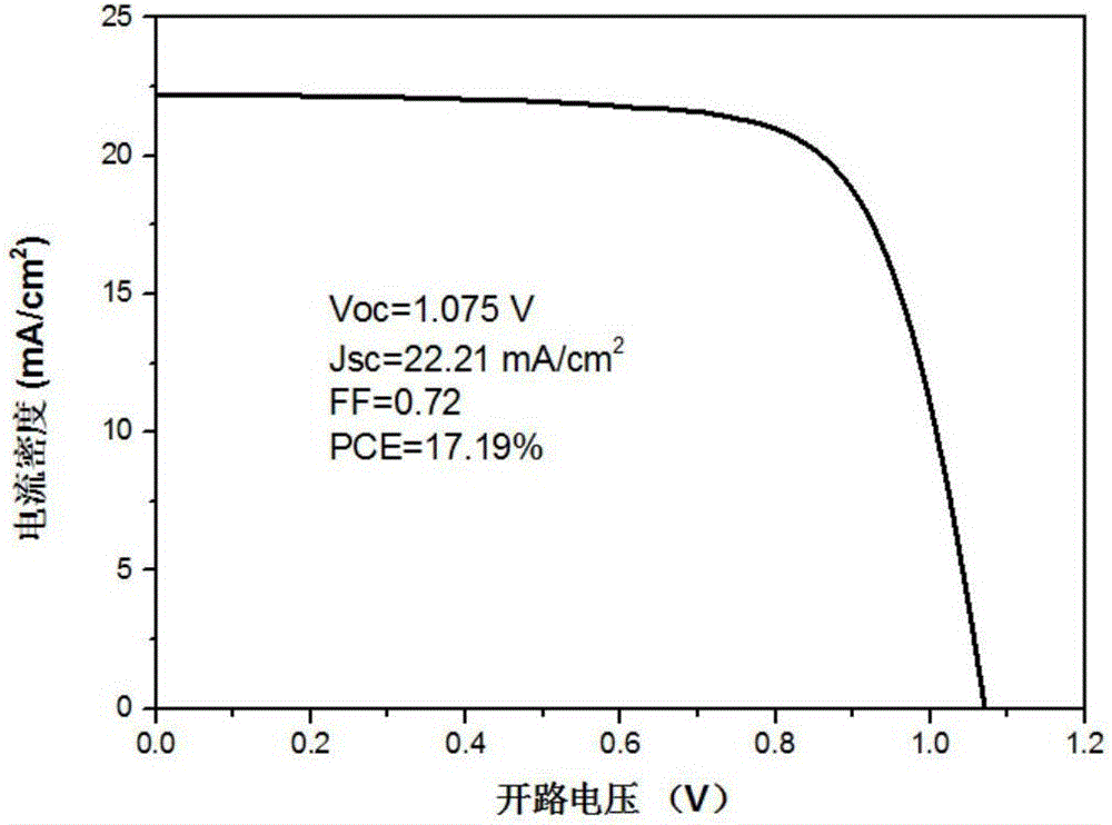 一种SnO2量子点电子传输层钙钛矿太阳能电池及其制备方法与流程