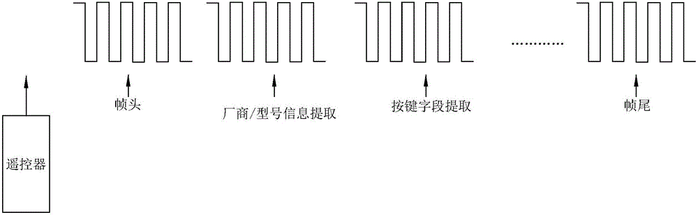 一種家居電器遙控管理系統(tǒng)的制作方法與工藝