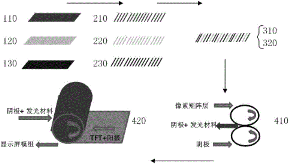 一種顯示屏制造方法及顯示屏與流程