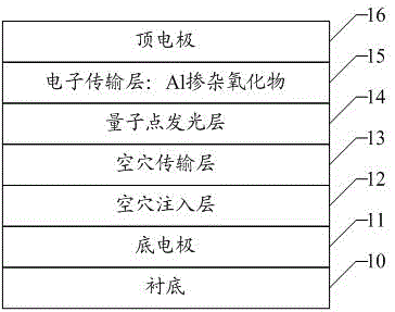 一種Al摻雜氧化物、制備方法及QLED與流程