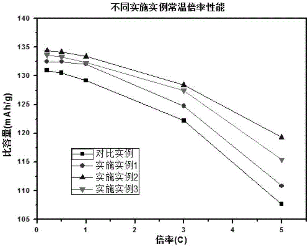 一種作為鋰離子電池用的陶瓷涂覆隔膜及其制備方法與流程