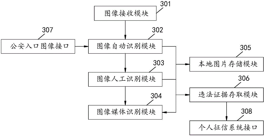 路口行人過街綜合管理控制系統(tǒng)的制作方法與工藝