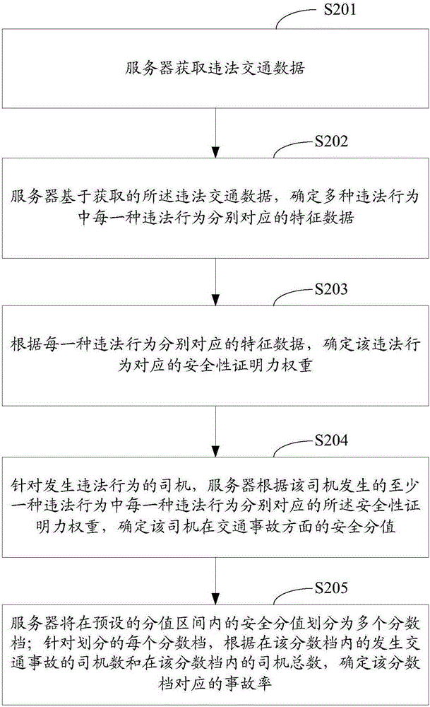 一種交通數(shù)據(jù)處理方法及裝置與流程