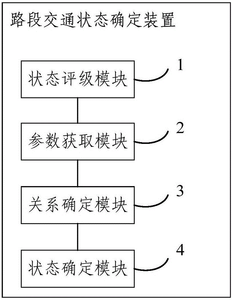 一種路段交通狀態(tài)確定方法及裝置與流程