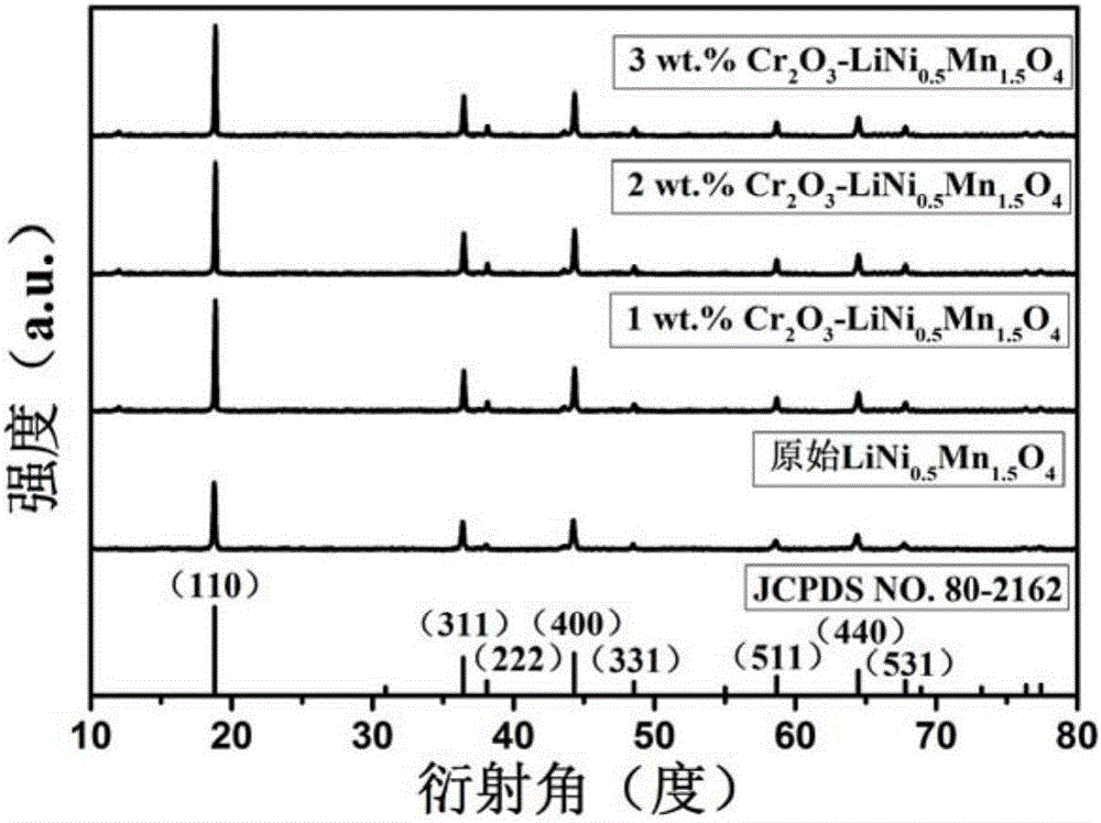 一種鋰離子電池復(fù)合正極材料及其制備方法與流程