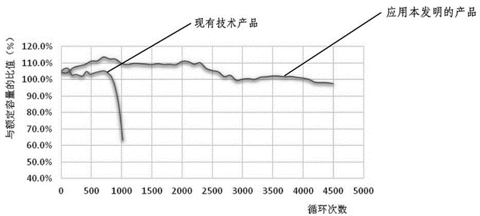 鉛碳蓄電池專用正極鉛膏的制作方法與工藝