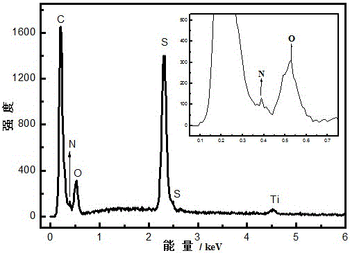 一种掺杂聚吡咯/二氧化钛纳米管复合材料的制备方法及其应用与流程