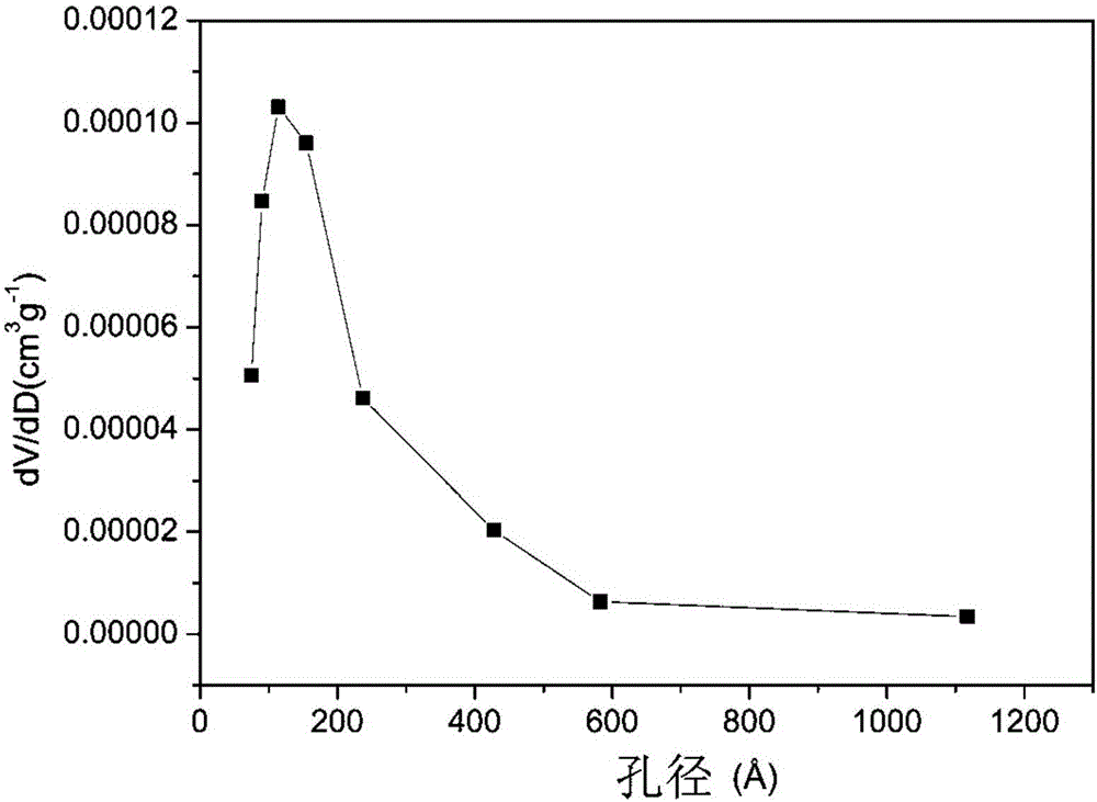 一種多孔材料的制備方法及其在鈉離子電池中的應用與流程