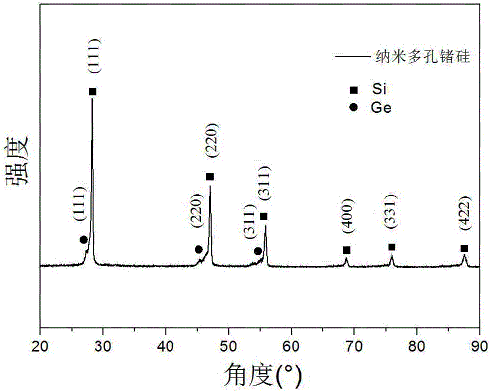 一种用于锂离子电池的多孔负极材料的制备方法及应用与流程