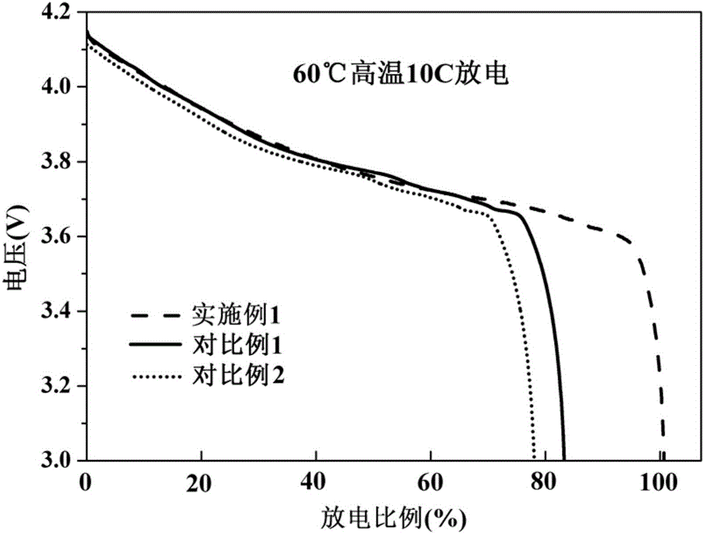 一種無人機(jī)用高溫型鋰離子電池的制造方法與流程