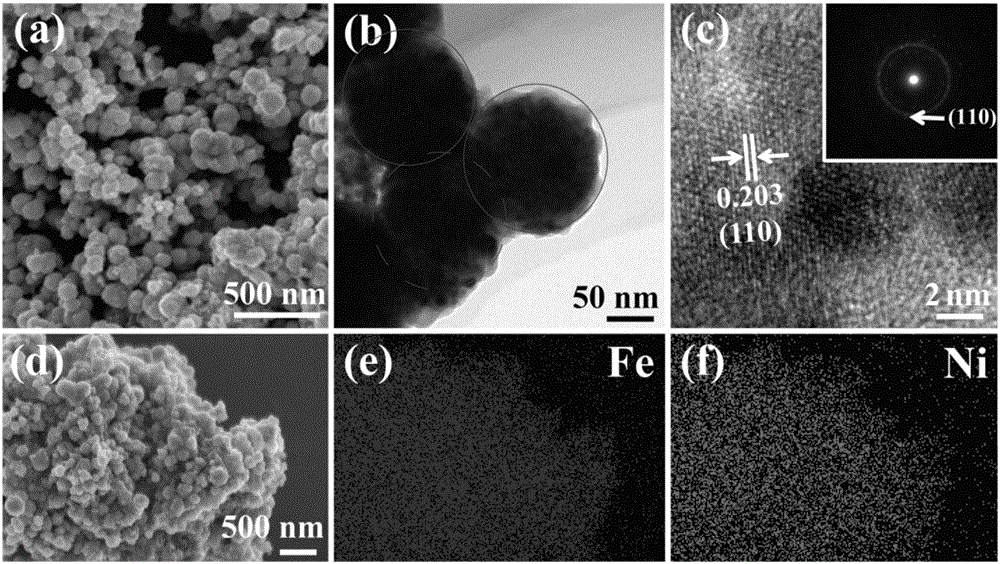 Fe7Ni3納米材料的制備方法及其應(yīng)用與流程